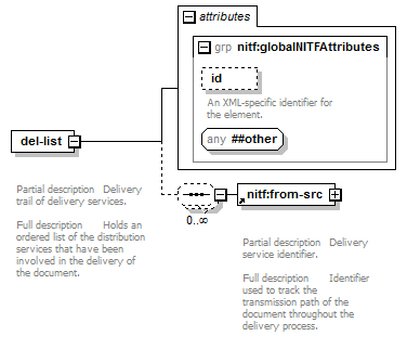 nitf-3-6_p35.png