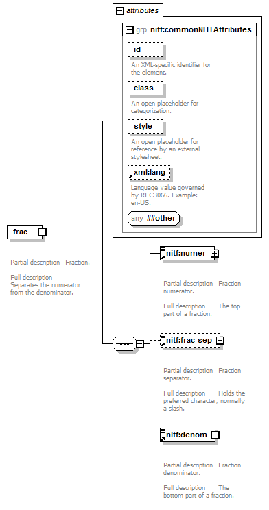 nitf-3-6_p55.png