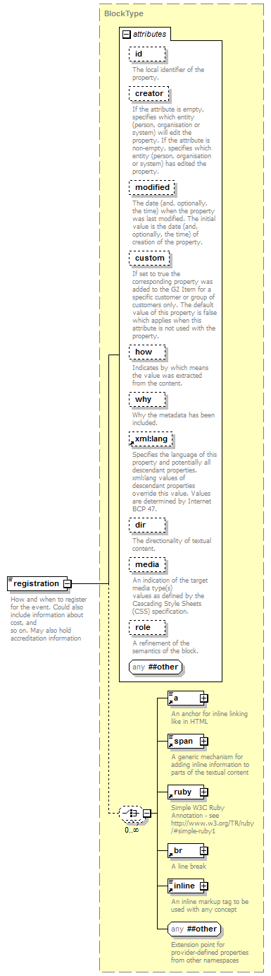 zNewsItem_p53.png