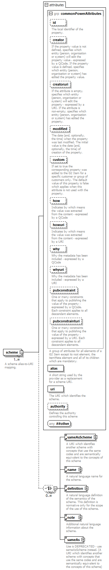 ConceptItem_diagrams/ConceptItem_p16.png