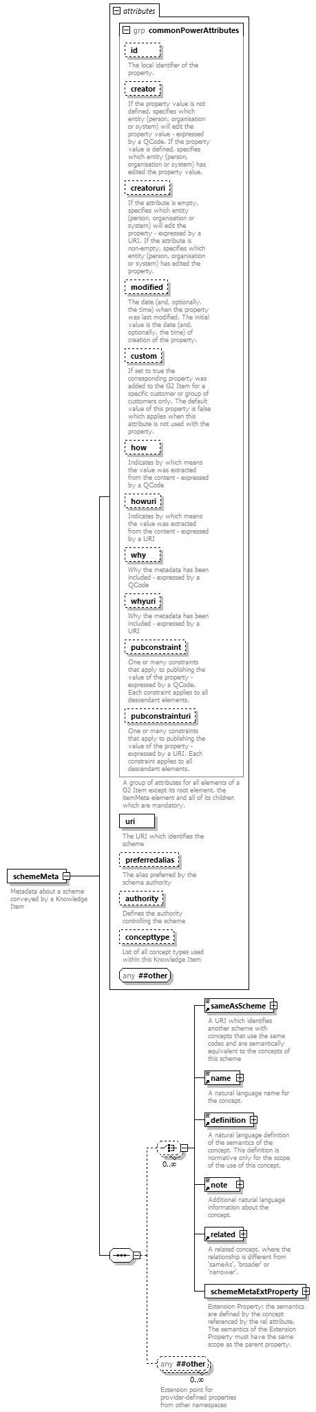 KnowledgeItem_diagrams/KnowledgeItem_p4.png