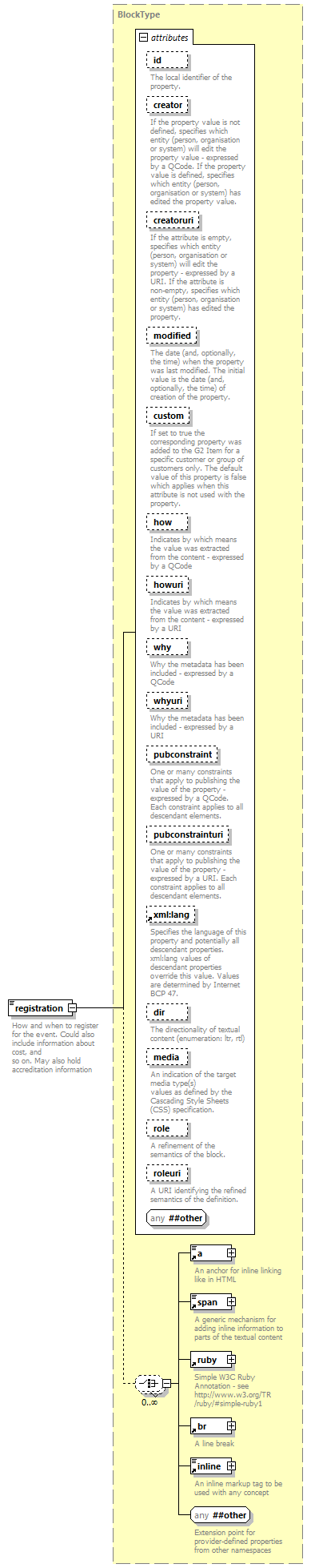 KnowledgeItem_diagrams/KnowledgeItem_p53.png