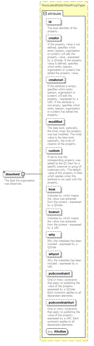 NewsItem_diagrams/NewsItem_p129.png