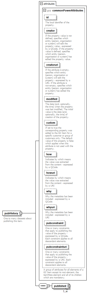 NewsItem_diagrams/NewsItem_p153.png