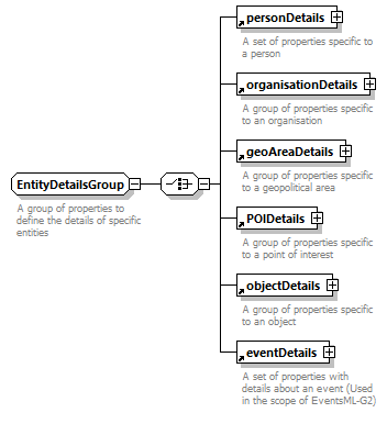 NewsItem_diagrams/NewsItem_p188.png