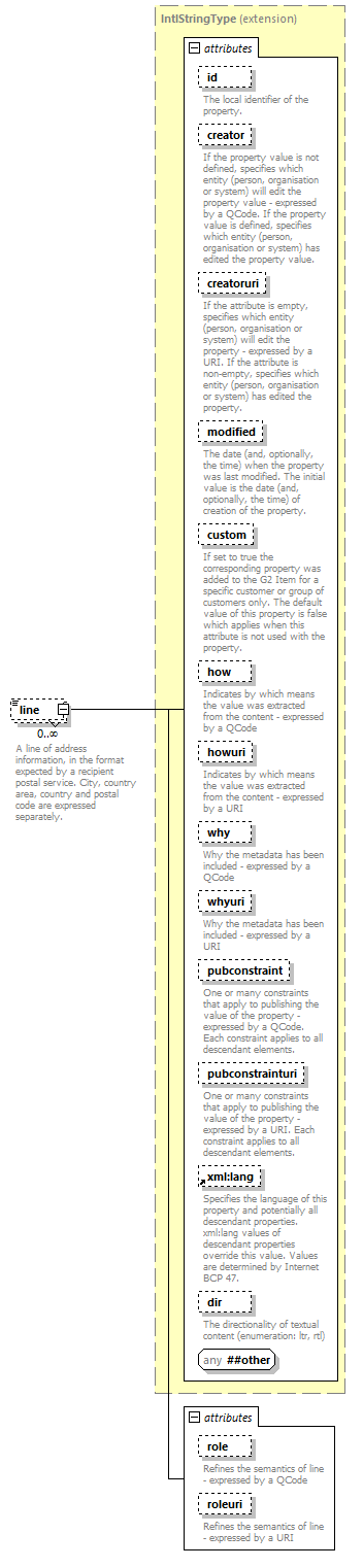 NewsItem_diagrams/NewsItem_p196.png