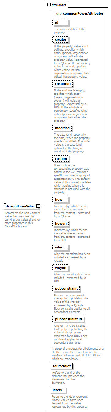 NewsItem_diagrams/NewsItem_p44.png