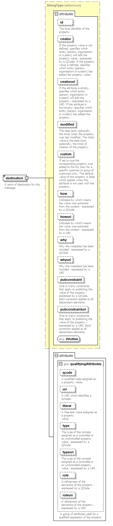 NewsMessage_diagrams/NewsMessage_p10.png