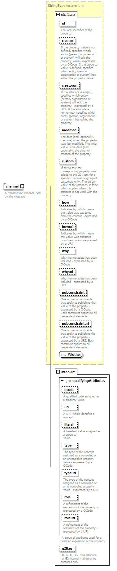 NewsMessage_diagrams/NewsMessage_p11.png