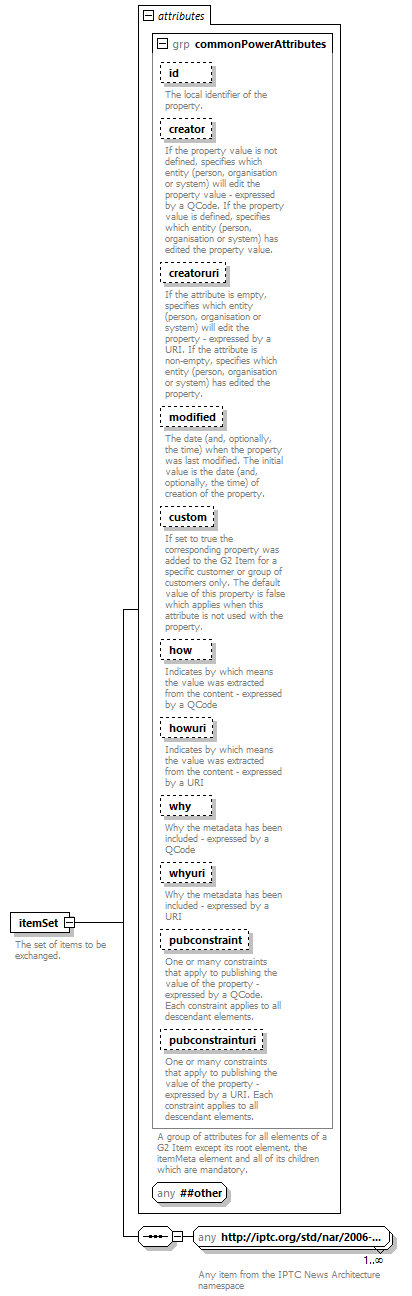 NewsMessage_diagrams/NewsMessage_p13.png