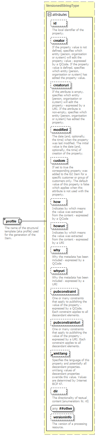 NewsMessage_diagrams/NewsMessage_p156.png