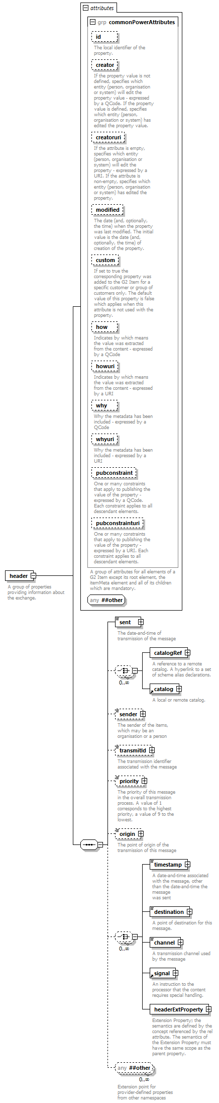 NewsMessage_diagrams/NewsMessage_p2.png