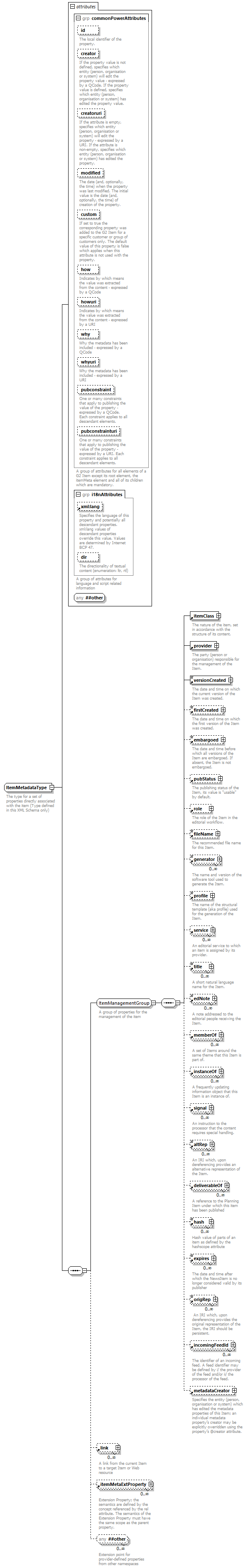 NewsMessage_diagrams/NewsMessage_p249.png