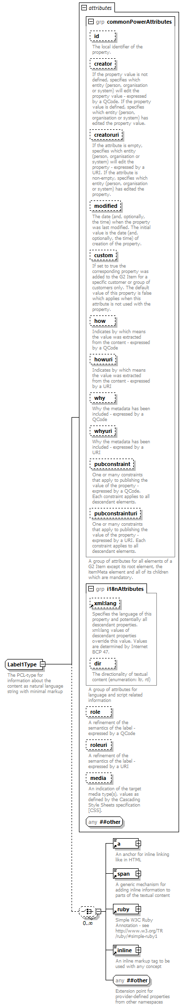 NewsMessage_diagrams/NewsMessage_p250.png