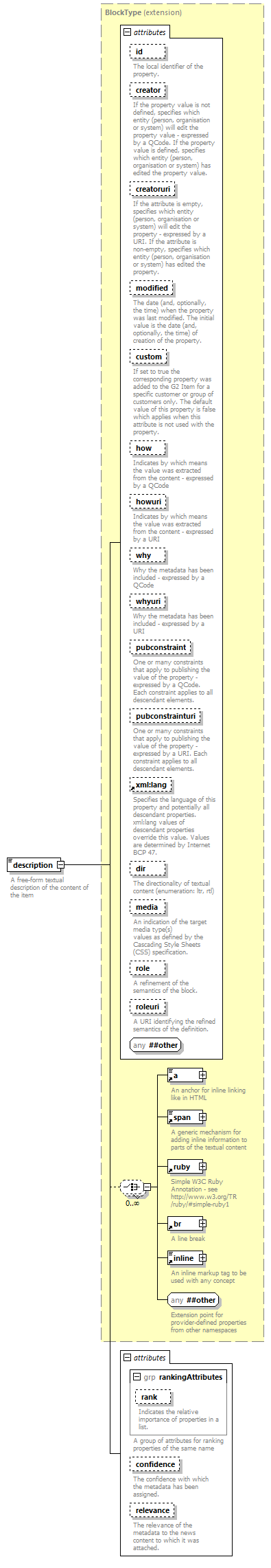 NewsMessage_diagrams/NewsMessage_p50.png