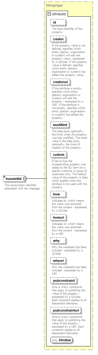 NewsMessage_diagrams/NewsMessage_p6.png