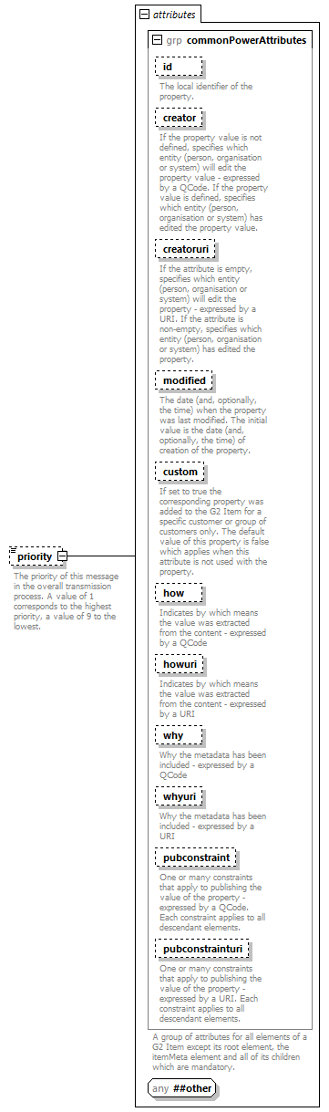 NewsMessage_diagrams/NewsMessage_p7.png