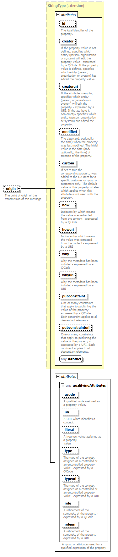 NewsMessage_diagrams/NewsMessage_p8.png