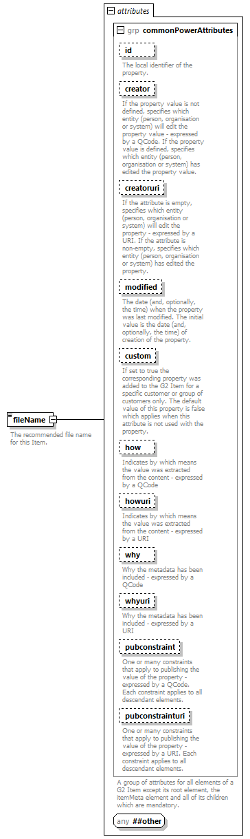 NewsMessage_diagrams/NewsMessage_p81.png