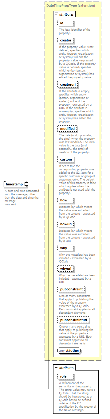 NewsMessage_diagrams/NewsMessage_p9.png