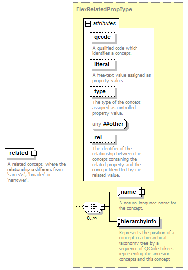 zConceptItem_p107.png