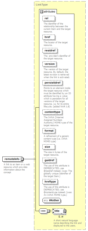 zConceptItem_p108.png
