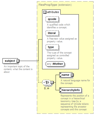 zConceptItem_p113.png