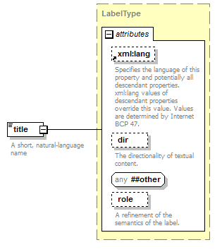 zConceptItem_p114.png