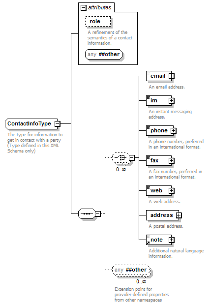 zConceptItem_p137.png