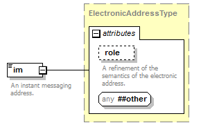 zConceptItem_p139.png
