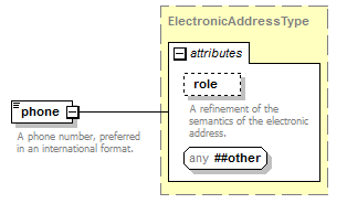 zConceptItem_p140.png