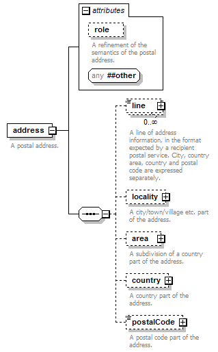 zConceptItem_p143.png