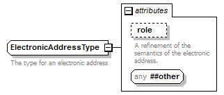 zConceptItem_p155.png