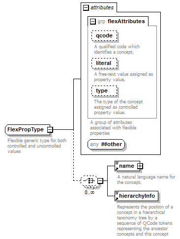 zConceptItem_p156.png