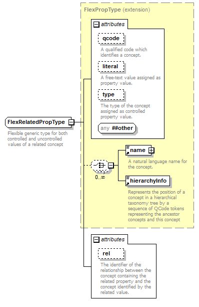 zConceptItem_p157.png