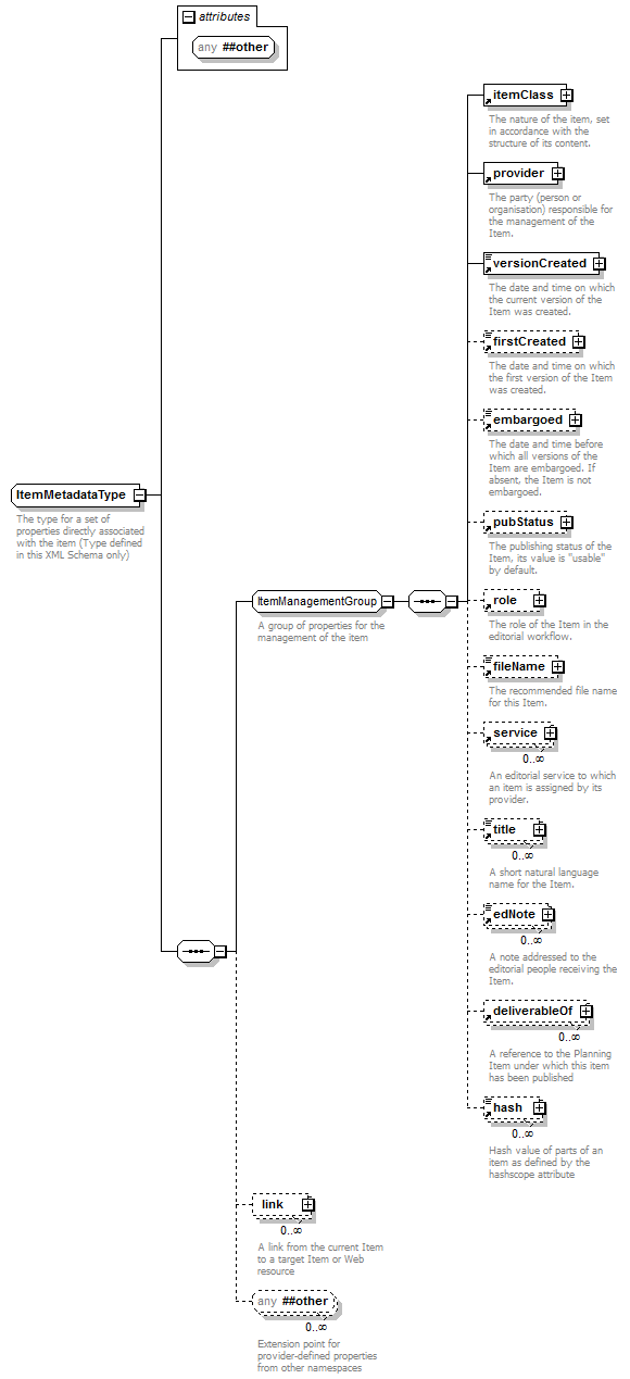 zConceptItem_p160.png
