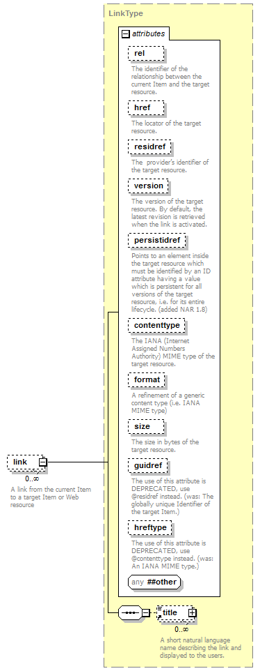 zConceptItem_p161.png