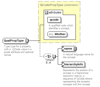 zConceptItem_p165.png
