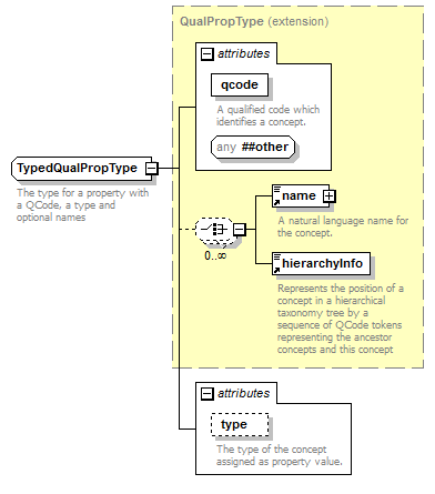 zConceptItem_p168.png