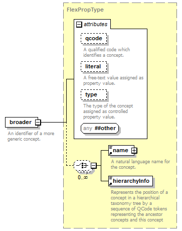 zConceptItem_p6.png