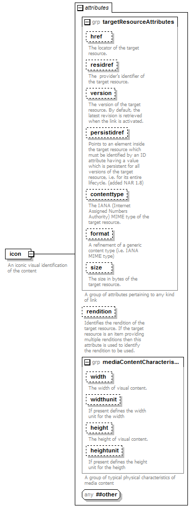 zConceptItem_p64.png