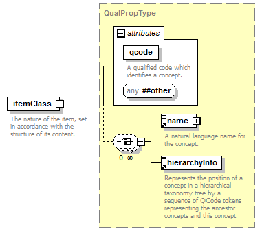 zConceptItem_p66.png