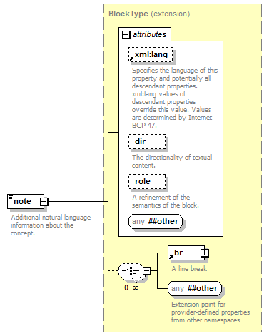 zConceptItem_p76.png