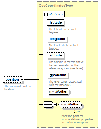 zConceptItem_p91.png