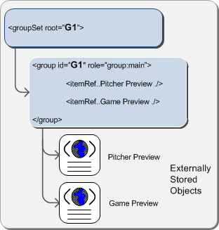 SportsML G2PackageGroupSimple