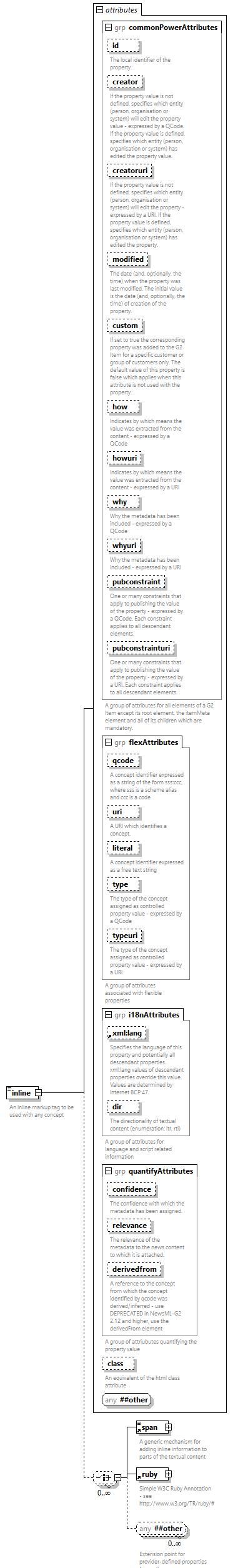 NewsML-G2_2.33-spec-All-Power_diagrams/NewsML-G2_2.33-spec-All-Power_p105.png