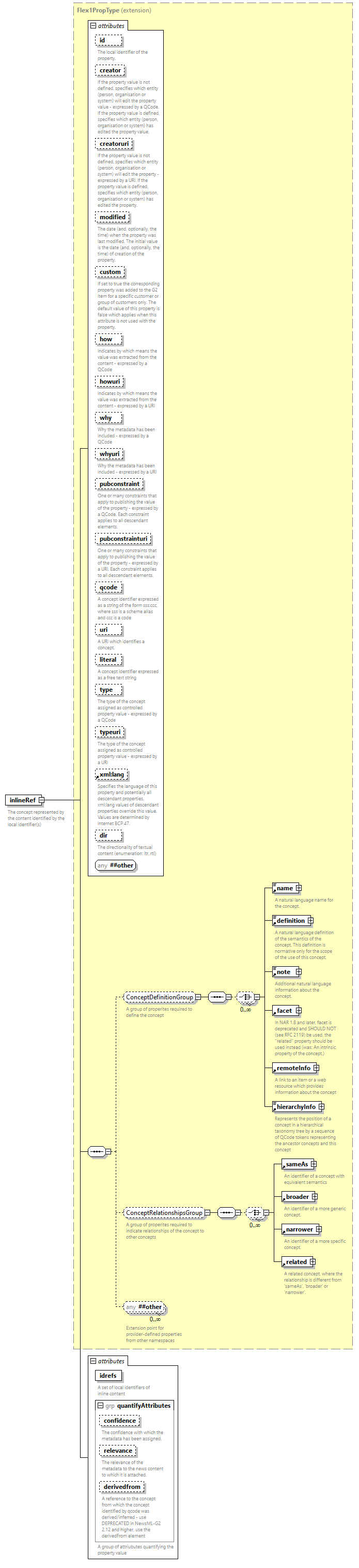 NewsML-G2_2.33-spec-All-Power_diagrams/NewsML-G2_2.33-spec-All-Power_p106.png