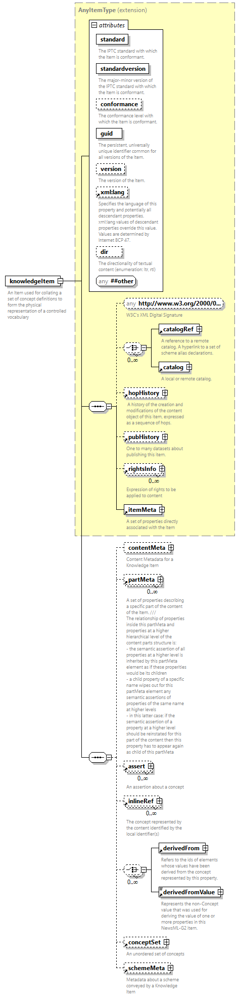NewsML-G2_2.33-spec-All-Power_diagrams/NewsML-G2_2.33-spec-All-Power_p112.png
