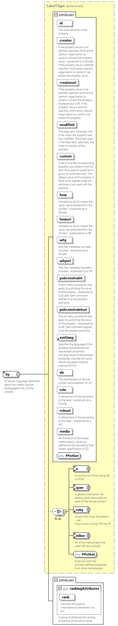 NewsML-G2_2.33-spec-All-Power_diagrams/NewsML-G2_2.33-spec-All-Power_p12.png
