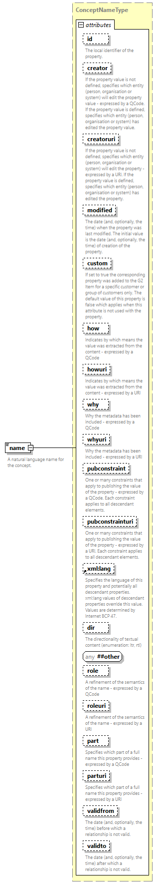 NewsML-G2_2.33-spec-All-Power_diagrams/NewsML-G2_2.33-spec-All-Power_p121.png
